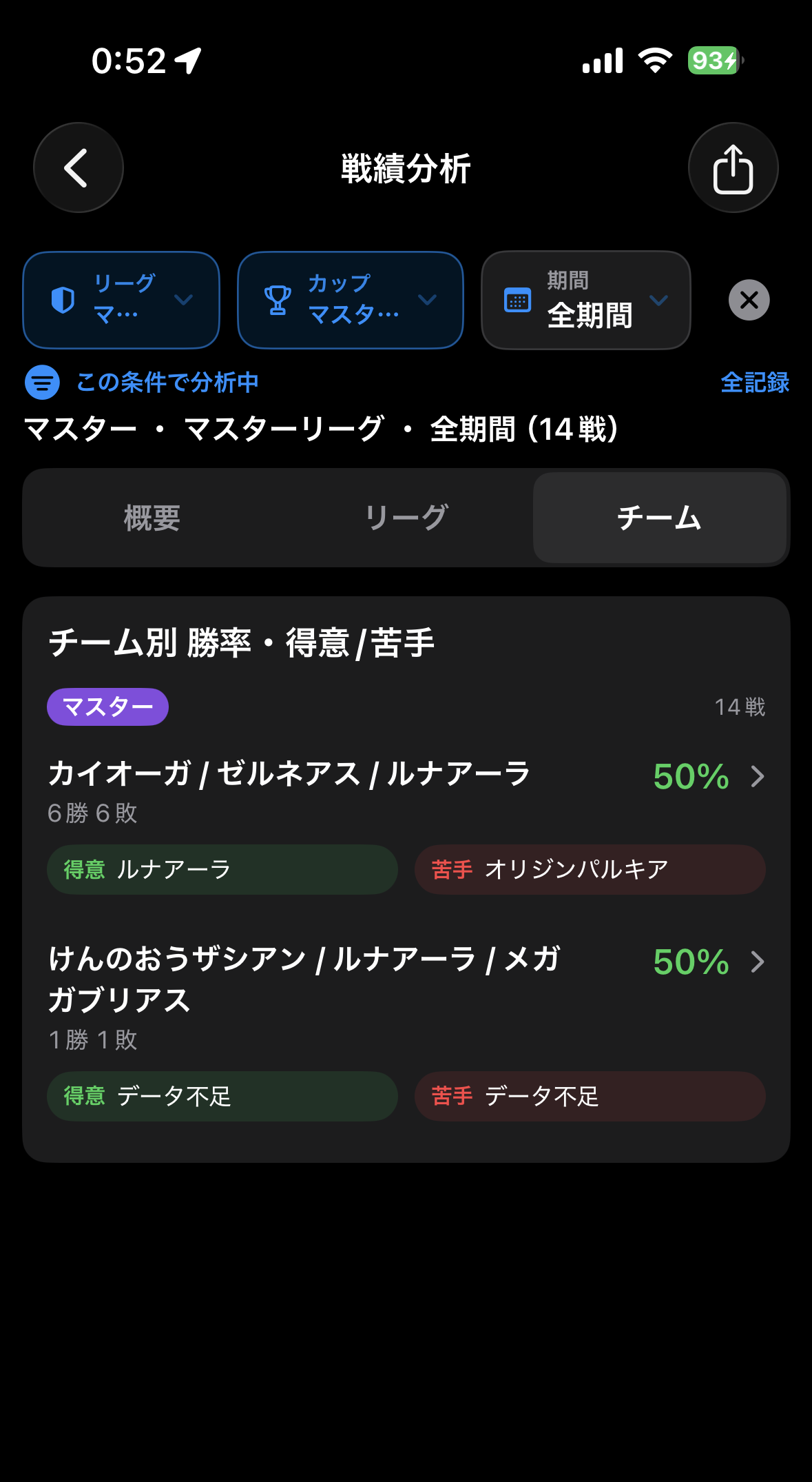 GBLBOXのGBL戦績分析画面
